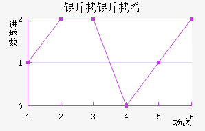 ����ϣ������������������