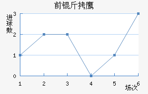 ǰ��֮ӥ��������������