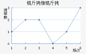 ��ά�׽�������������