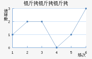 �������������������