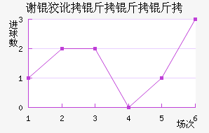 л�ƶ������ӽ�������������