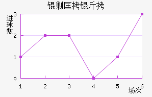 �˿�����������������