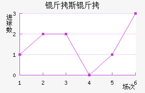 ��˹�Ƚ�������������