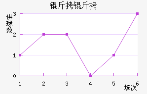 ������������������