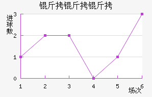 ����������������������