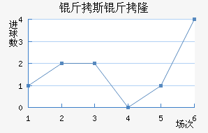 ��˹��¡��������������