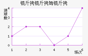 ����ķ����������������