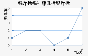 ���շƶ��½�������������