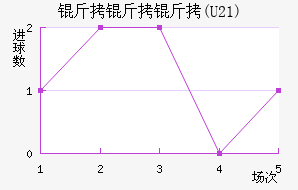 ������(U21)��������������