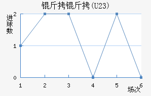 FC����U23��������������