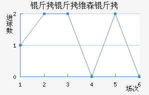 ��άɭ�ؽ�������������