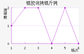 �Ʋ��״Ľ�������������