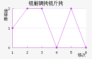 �˵�����������������