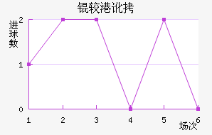 �ϸ۶ӽ�������������