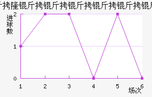 �ʼ�AM��������������