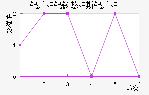 ���±�˹����������������