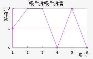 ����³��������������