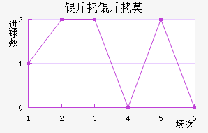 ����Ī��������������