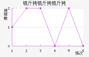 �������������������