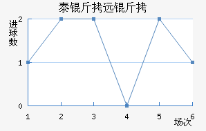 ̩��Զ���������������