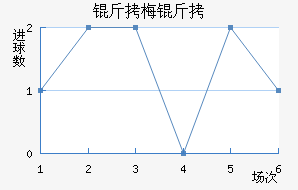 ��÷����ͷ��������������