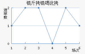 ���߶���������������