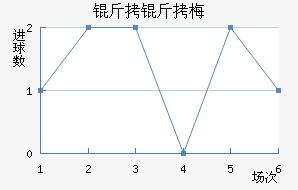 ����÷��˹��������������