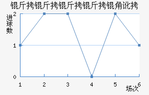 ���������Ƕ���������������