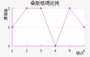 ɣ˹�߶���������������