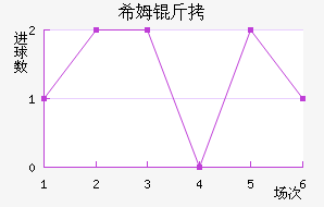 ϣķ����������������