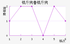 ��³������ѧ��������������