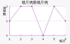 ��˹����������������