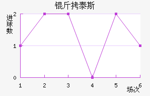 ��̩˹���׽�������������