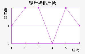 ������������������