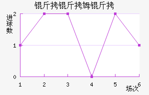 ����ķ����������������