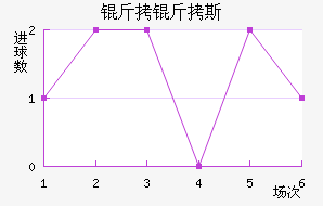 ����˹��������������