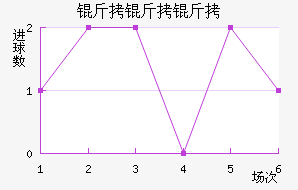 �������ɽ�������������