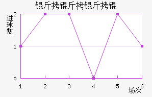 ������׽�������������