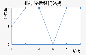 �ղ��ϲ��������������