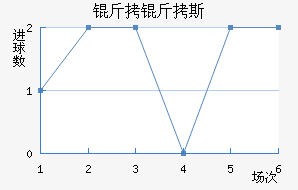 ����˹��·ʿ��������������