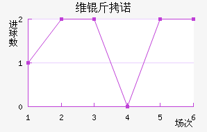 ά��ŵ�߽�������������