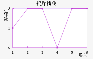 ��ɣ��������������