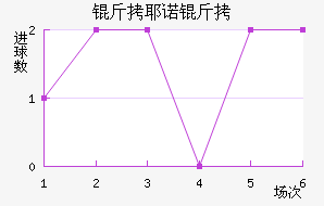 ��Үŵ�½�������������