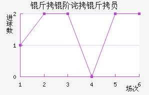 ���ײ���Ա��������������