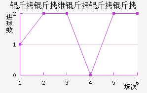 ����ά�����ӽ�������������