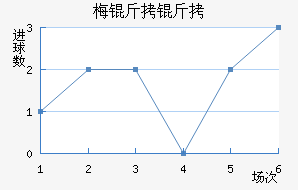 ÷���׽�������������