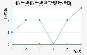 ����ķ˹��˹��������������