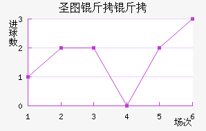 ʥͼ���ǽ�������������