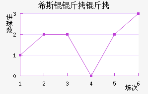 �������Ľ�������������