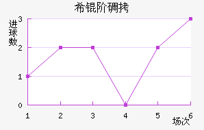 ϣ�׵���ŵ��������������